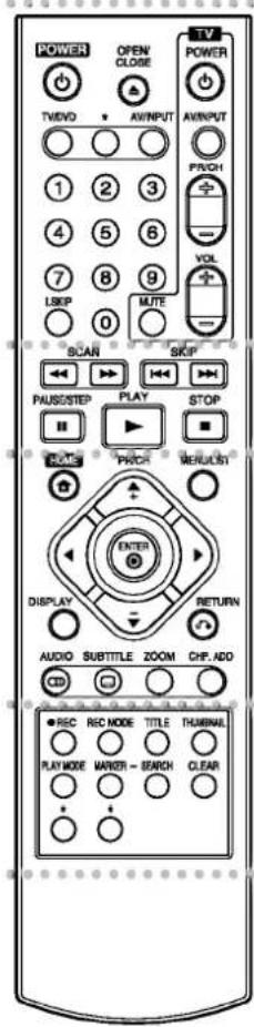 POWER TWDVO OPEN CLOSE AVINPUT AVINPUT 1 2 3 4 5 6 7 8 9 LSKP 0 MUTE VOL SCAN SKIP PAUS/STEP PLAY STOP RAMES SWITCH MERUSET ENTER DISPLAY RETURN AUDIO SUBTITLE ZOOM CHF ADD CD ● REC REC MODE TITLE TERMINAL PLAY MODE MANNER - SEARCH CLEAR +