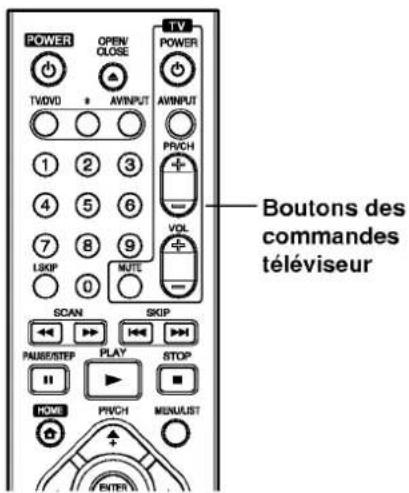 POWER OPEN/ CLOSE TV/DVD AVINPUT AVINPUT PVCH 1 2 3 4 5 6 7 8 9 L/SKIP 0 MUTE SCAN SKIP PAUSE/STEP PLAY STOP NOME PVCH MENUUST ENTR Boutons des commandes téléviseur