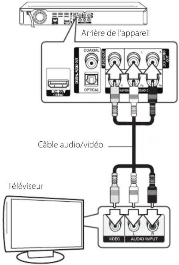 LG BD690C - Branchement video audio (gauche/droite) - 1