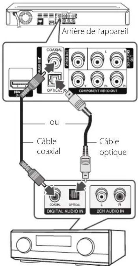 LG BD690C - Connexion à un amplificateur via la sortie audio numérique - 1