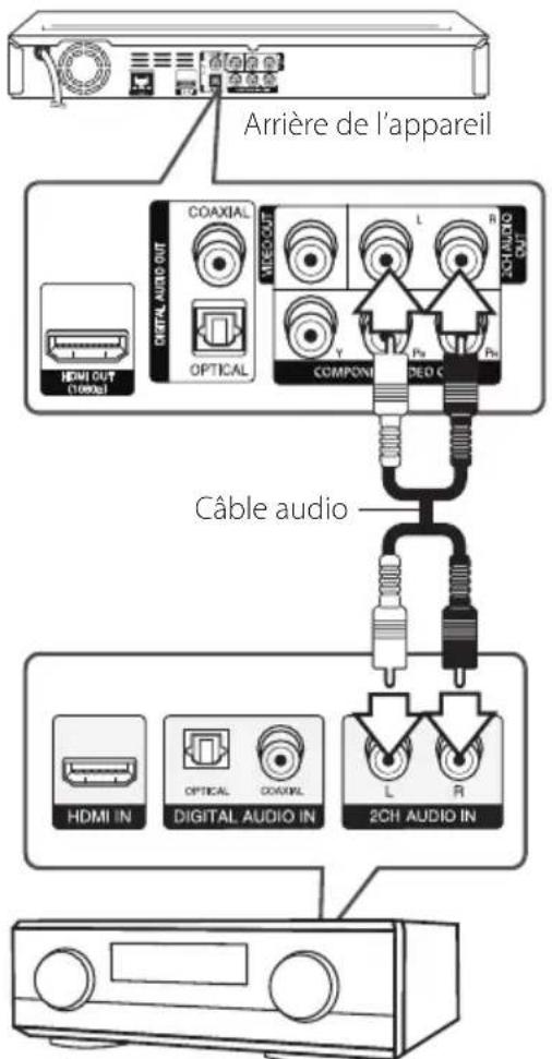 LG BD690C - Connexion à un amplificateur avec sortie audio 2 canaux - 1