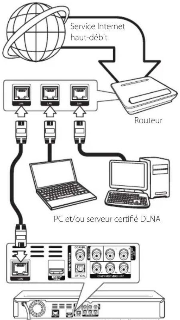 LG BD690C - Remarque - 1