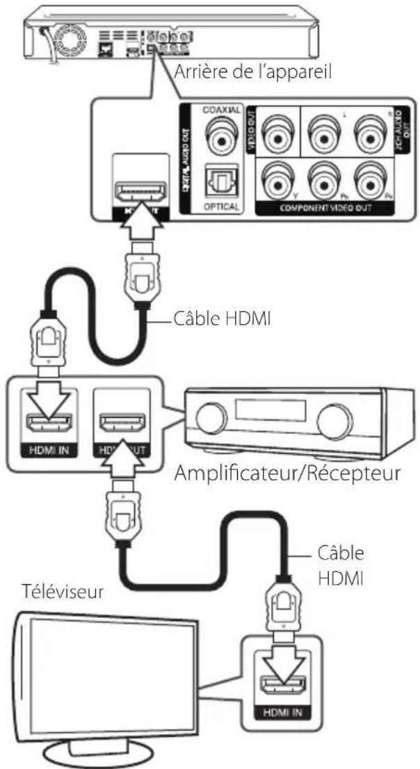LG BD690C - Connexion à un Amplificateur avec Sortie HDMI - 1