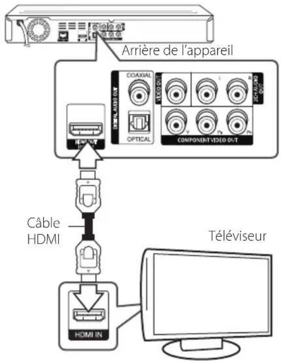 LG BD690C - Connexion HDMI - 1