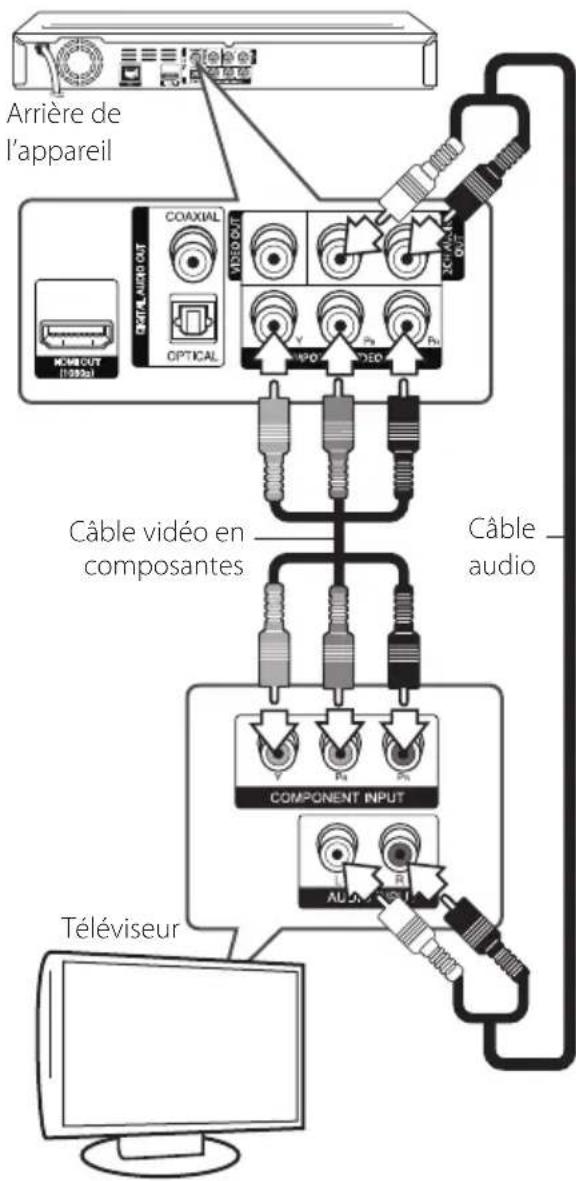 LG BD690C - Branchement Composant Vidéo - 1