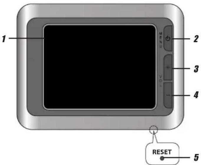 1 2 3 4 VOL RESET 5