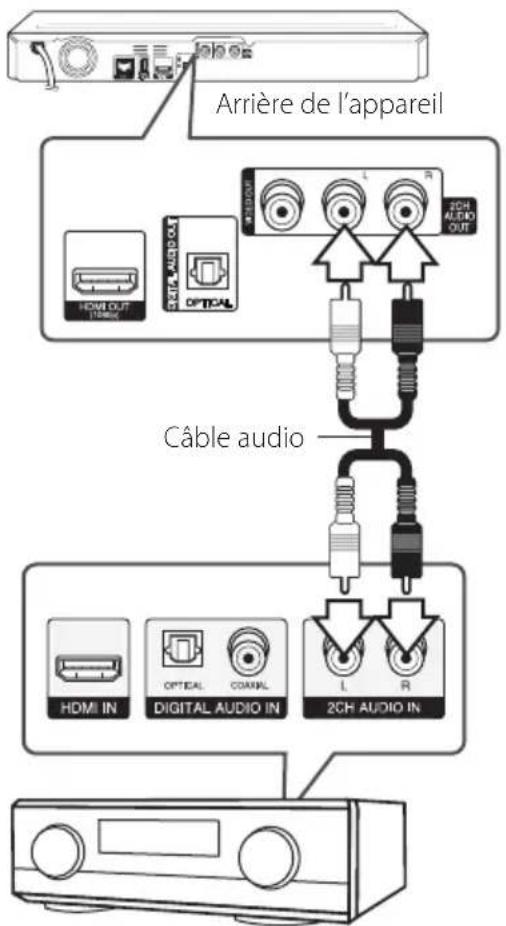 LG BD660C - Connexion à un amplificateur avec sortie audio 2 canaux - 1