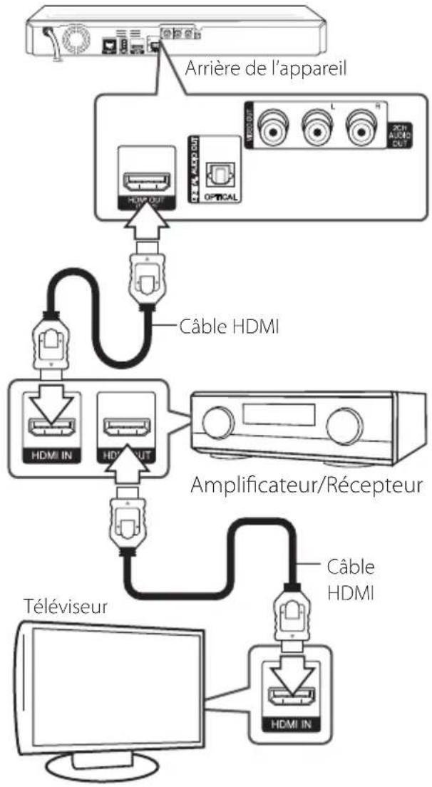 LG BD660C - Connexion à un Amplificateur avec Sortie HDMI - 1