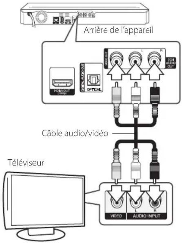 LG BD660C - Branchement vidéo/audio (gauche/droite) - 1