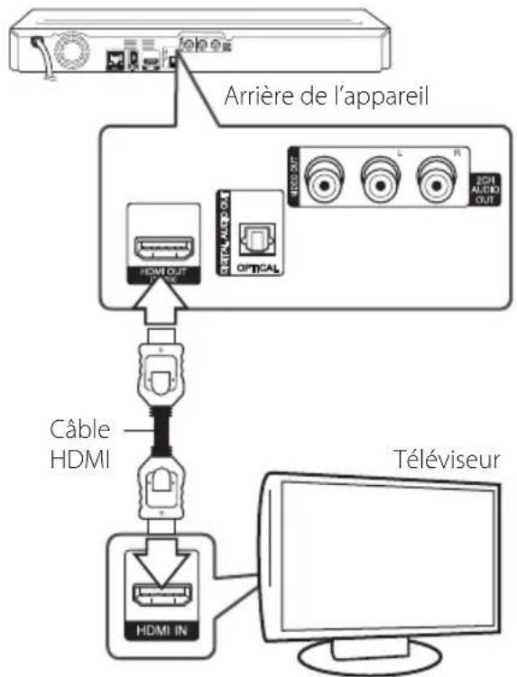 LG BD660C - Connexion HDMI - 1
