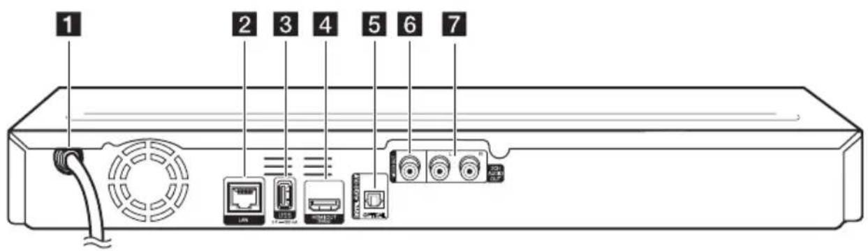 LG BD660C - Panneau arrière - 1