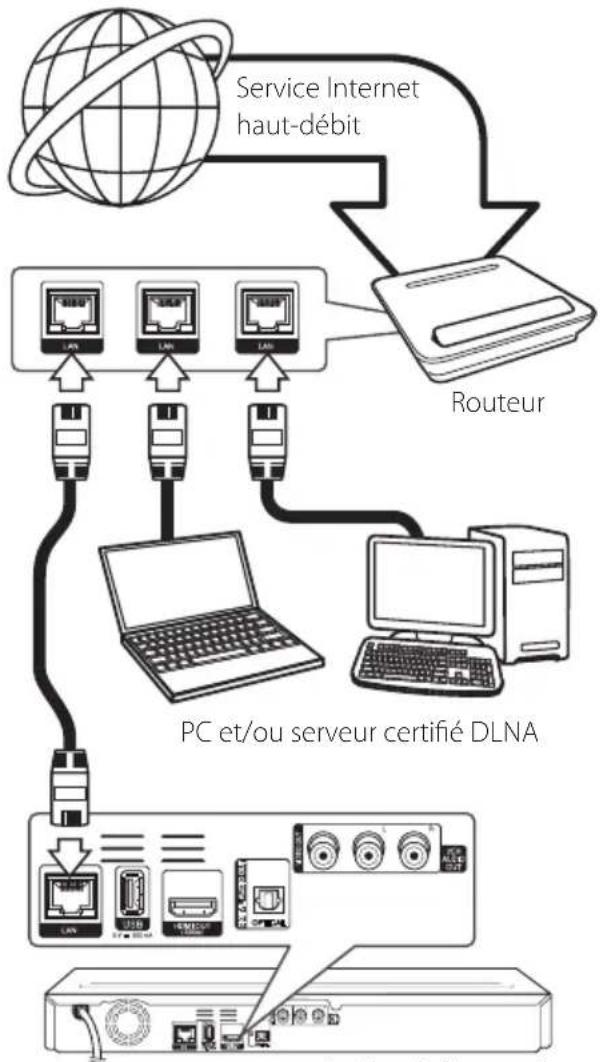 LG BD660C - Remarque - 1