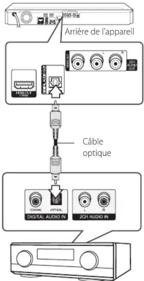 LG BD660C - Connexion à un amplificateur via la sortie audio numérique - 1