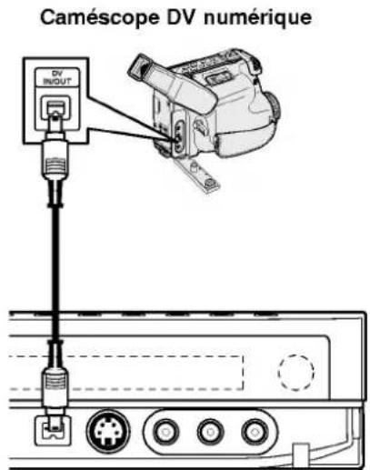 Caméscope DV numérique