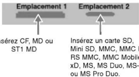 Emplacement 1 sérez CF, MD ou ST1 MD Emplacement 2 Insérez un carte SD, Mini SD, MMC, MMC P RS MMC, MMC Mobile xD, MS, MS Duo, MS- ou MS Pro Duo.