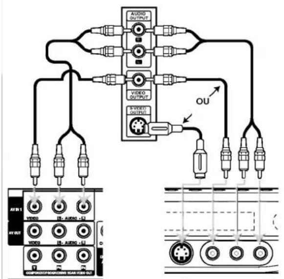 AUDIO OUTPUT VIDEO OUTPUT S-WEDD OUTPUT OU AVEN 1 VIDEO AV OUT VIDEO AV - AUDIO - L COMPUTATE SOFTWARE SCAN VIDE-OUT