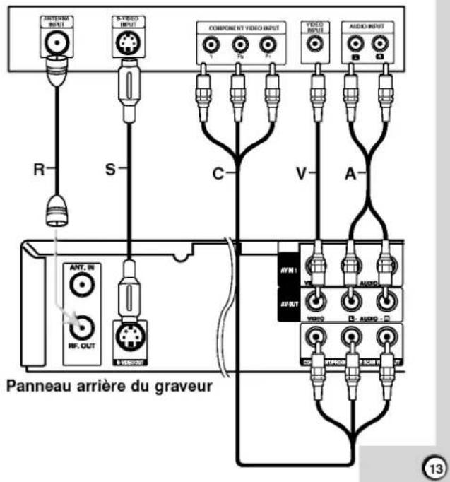 ANTENIX INPUT R- S- COMPONENT VIDEO INPUT VIDEO INPUT AUDIO INPUT C- V- A- ANT. IN HP. OUT AVN1 V AUDIO AV OUT VIDEO EL AUDIO CON XTRINCO RECAINT Panneau arrière du graveur 13