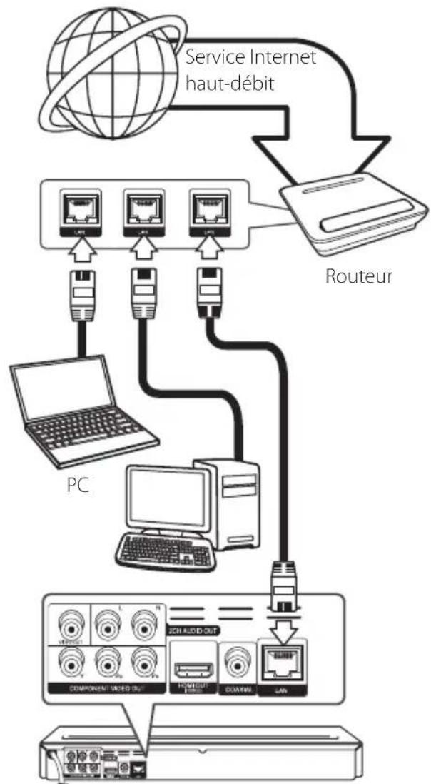 LG BD640C - Remarque - 1