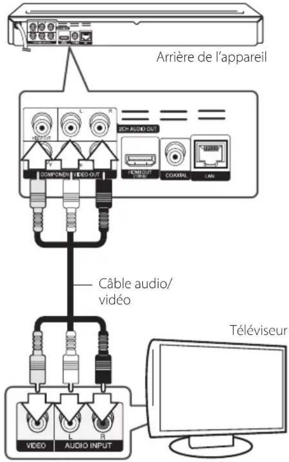 LG BD640C - Branchement video audio (gauche/droite) - 1