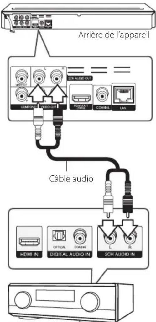 LG BD640C - Connexion à un amplificateur avec sortie audio 2 canaux - 1