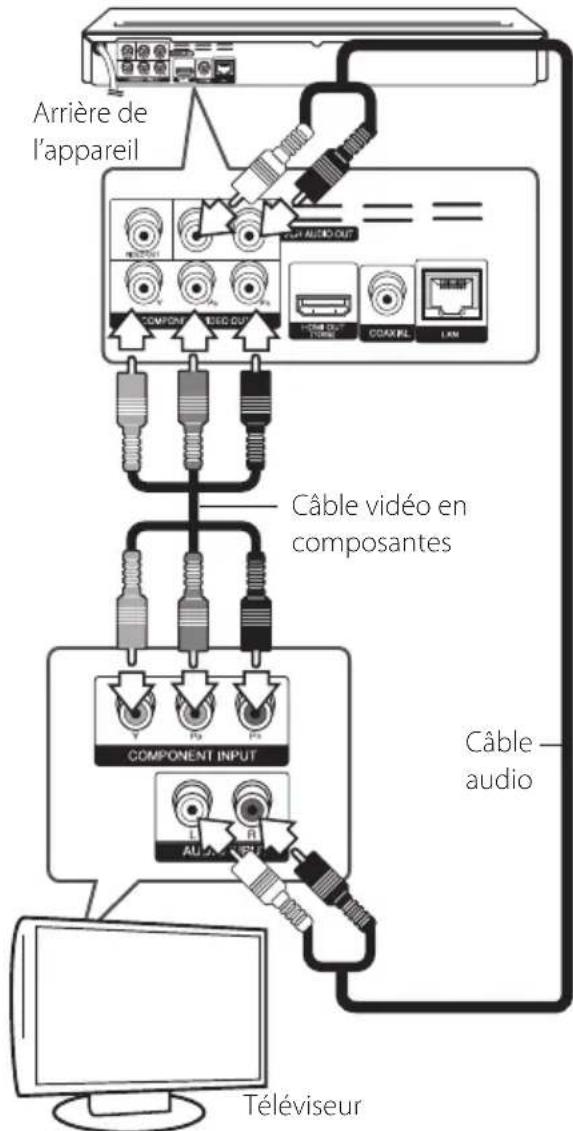 LG BD640C - Branchement Composant Vidéo - 1