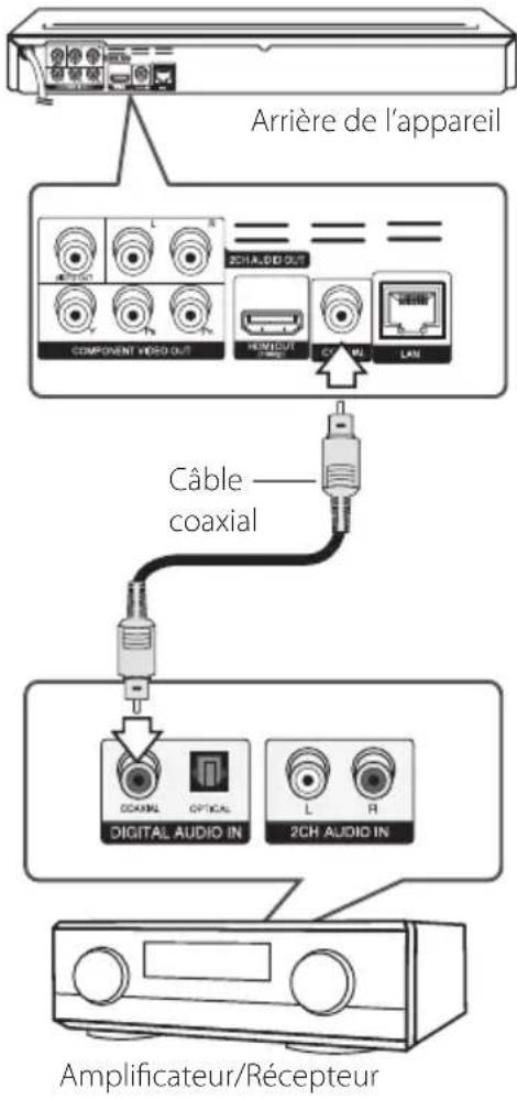 LG BD640C - Connexion à un amplificateur via la sortie audio numérique - 1