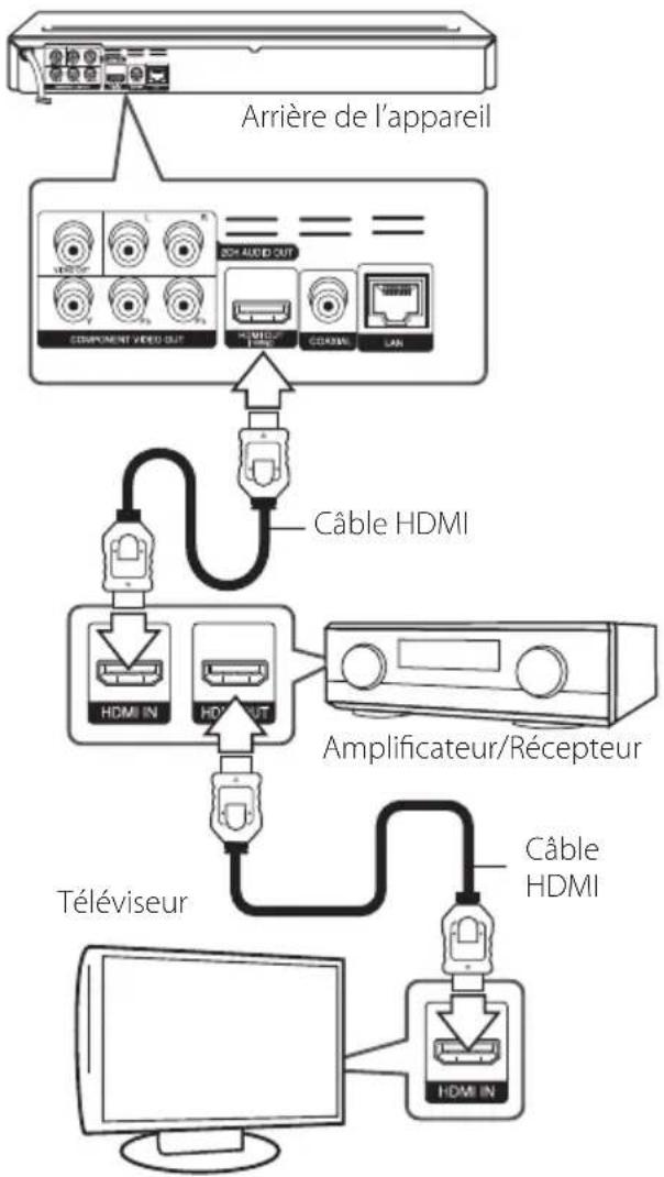LG BD640C - Connexion à un Amplificateur avec Sortie HDMI - 1