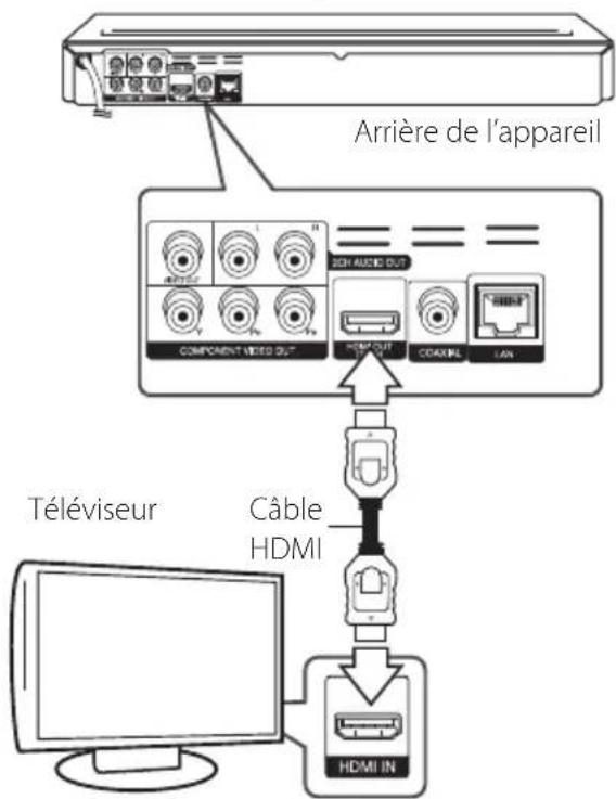 LG BD640C - Connexion HDMI - 1