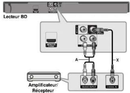 LG BD350C - Connexion à un amplificateur via la sortie audio numérique (coaxiale) - 1