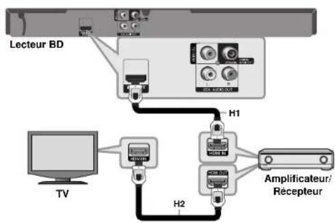 LG BD350C - Connexion à un Amplificateur avec Sortie HDMI - 1