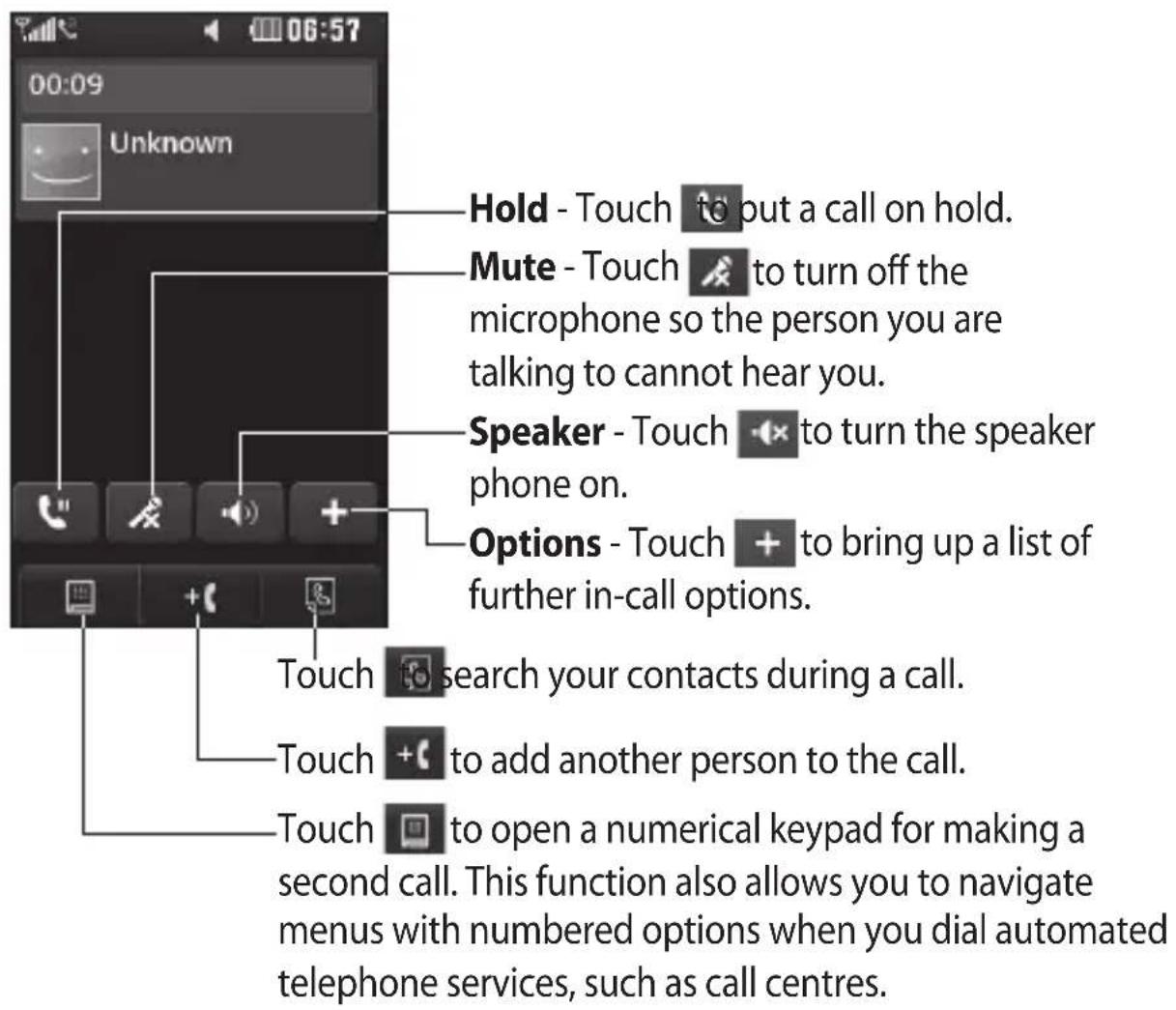 LG GW525GX - In-call options - 1