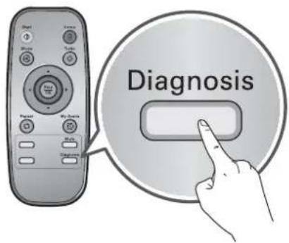 LG VR34406LV - Consiglio - 2