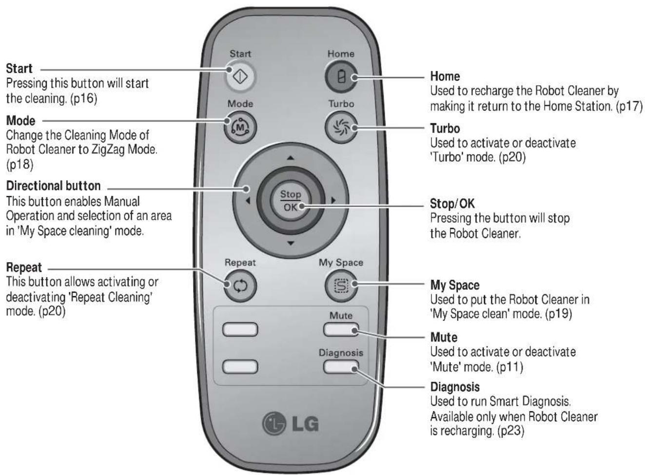 LG VR34406LV - Tip - 19
