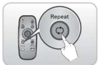 LG VR34406LV - FONCTIONNALITES DE L'ASPIRATEUR ROBOT - 6