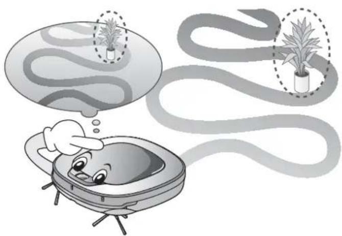 LG VR34406LV - Modo de Memorización - 1