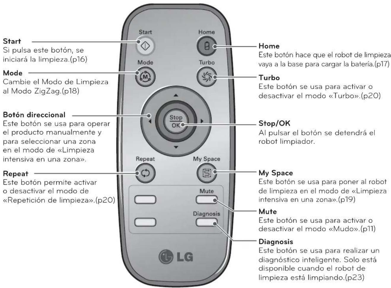 LG VR34406LV - DESCRIPCION DE LAS PIEZAS: Base / DepoSito de polvo - 5