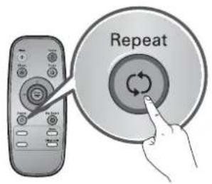 LG VR34406LV - Modo de Repeticion de limpieza(Repeat) - 1