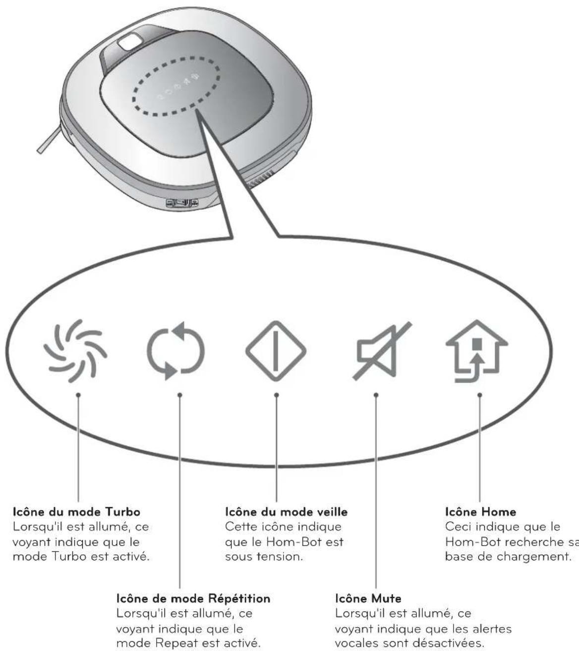 LG VR34406LV - Mute (silencieux) - 2