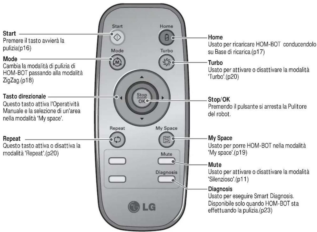 LG VR34406LV - Consiglio - 19
