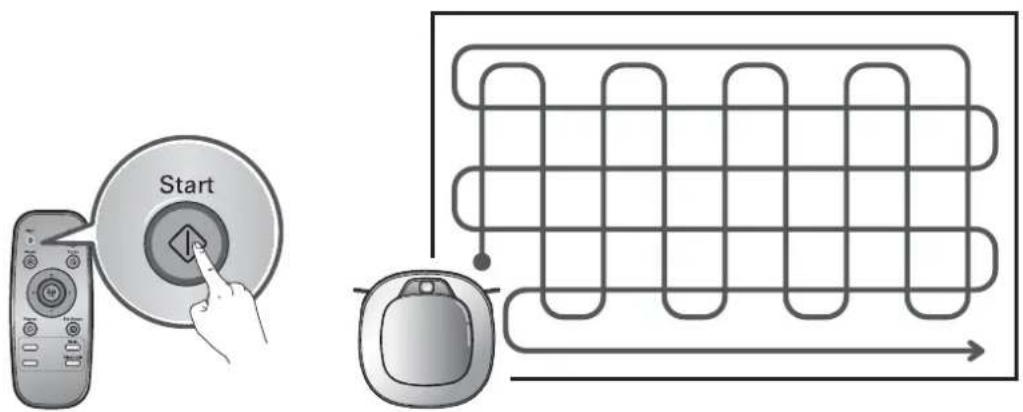 LG VR34406LV - Seconda fase: - 1