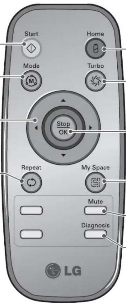 LG VR34406LV - Répétition - 1