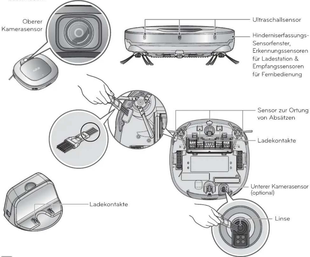 LG VR34406LV - REINIGUNG DES SENSORS/ DER LADESTATION - 2