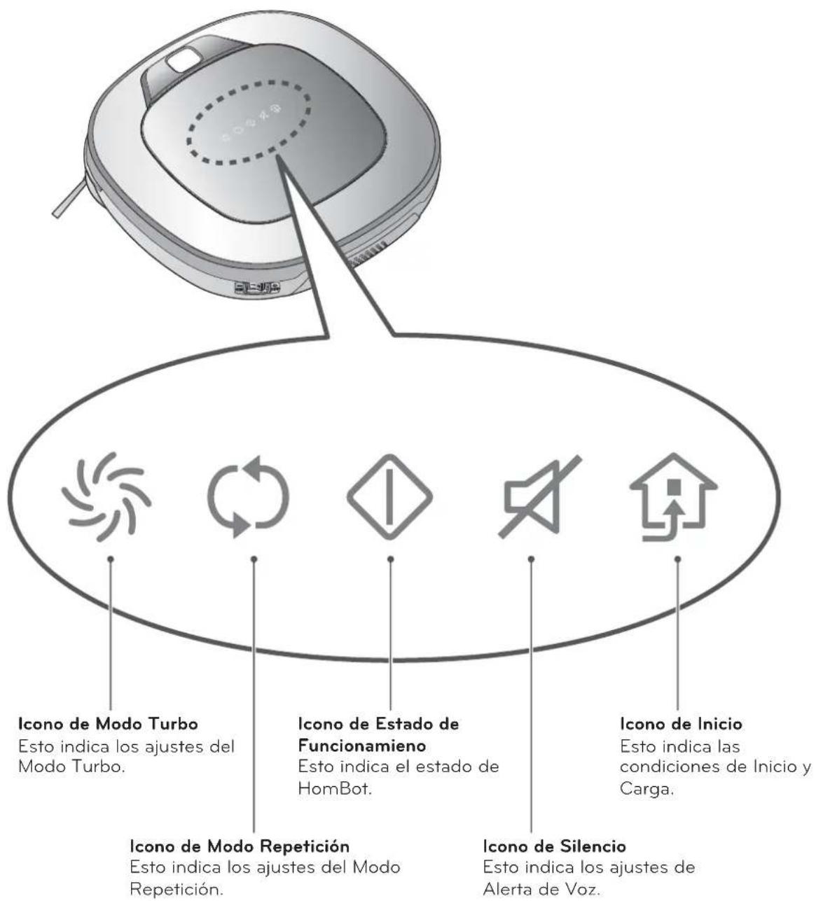 LG VR34406LV - PANTALLA DE INFORMACION DE ESTADO - 1