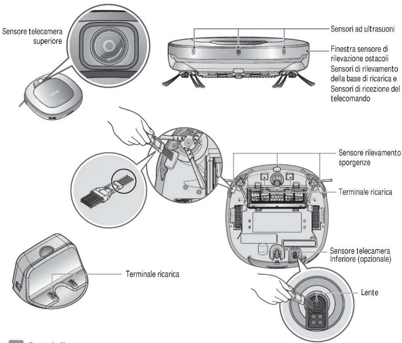 LG VR34406LV - PULIZIA DEL SENSORE/TERMINALE DI CARICA - 2