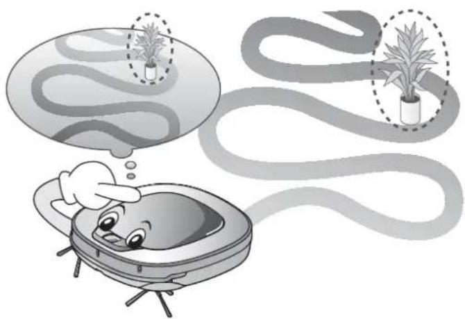 LG VR34406LV - Mémorisation de l'espace - 1