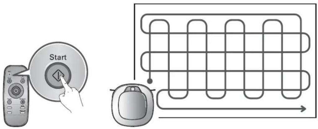 LG VR34406LV - The 2nd stage: - 1