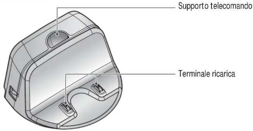 LG VR34406LV - Consiglio - 15