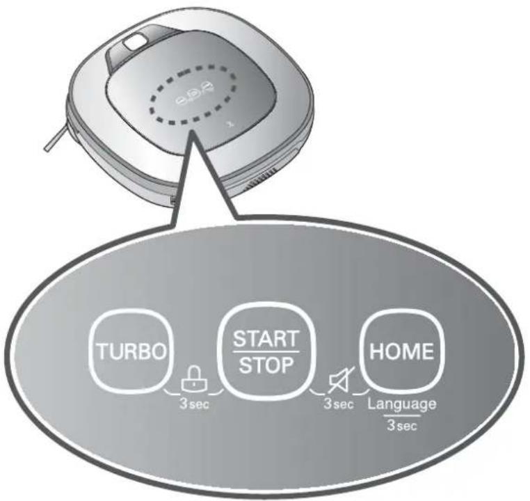LG VR34406LV - Fonction associée à chaque bouton - 1