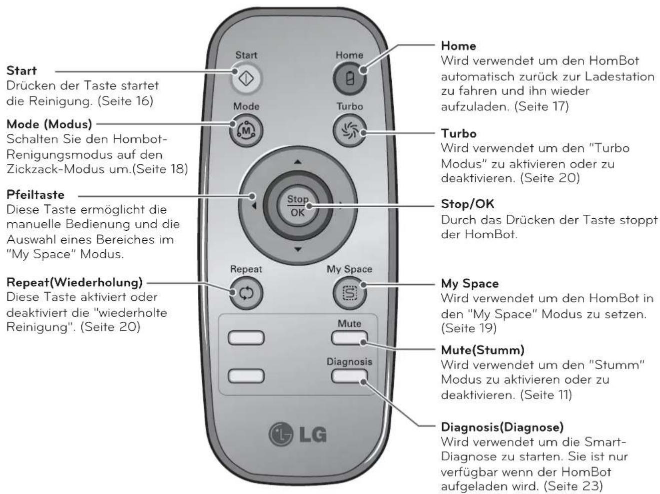 LG VR34406LV - TEILEBESCHREIBUNG - Ladestation / Staubbehälter - 5