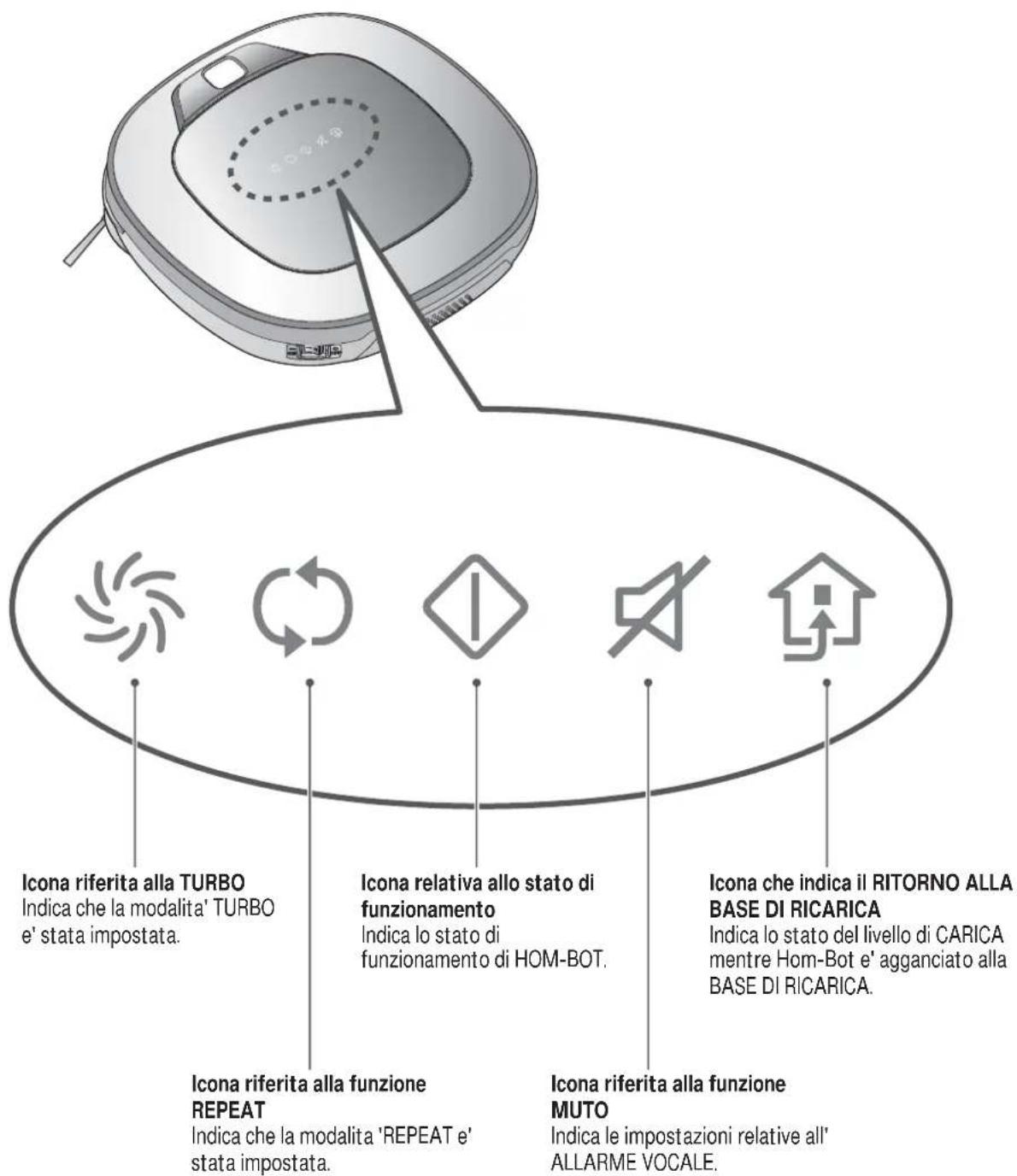 LG VR34406LV - Consiglio - 1